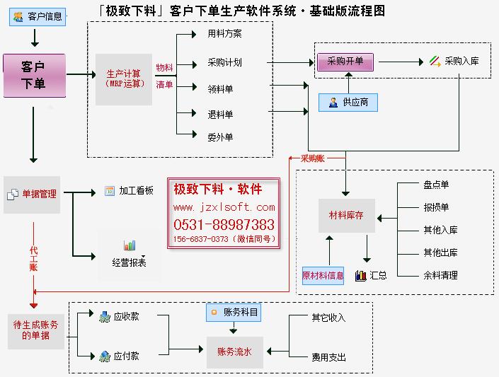 ERP软件 ERP生产管理软件 ERP软件 ERP生产管理软件